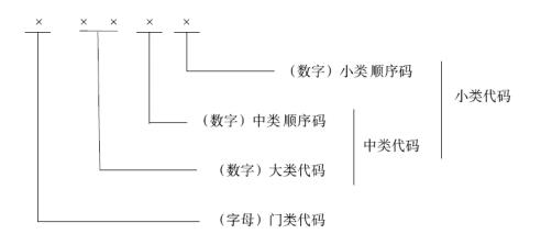 代码结构